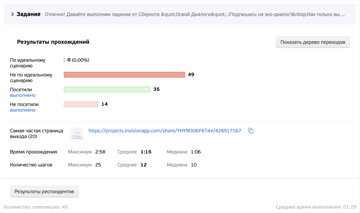 Прохождение по идеальному сценарию на сайте